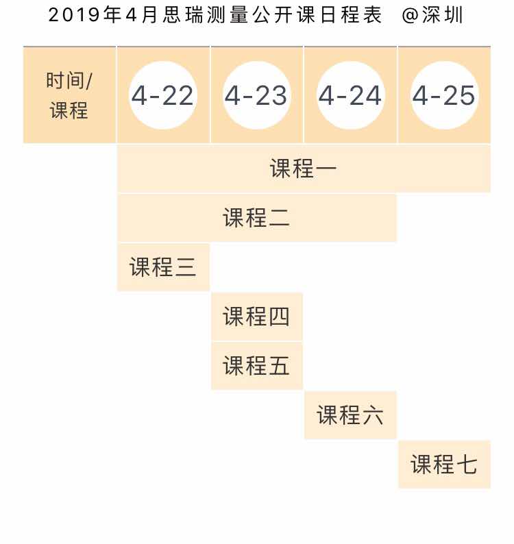 思瑞測量方案中心4月三坐標公開培訓課，正式啟動報名！(圖1)