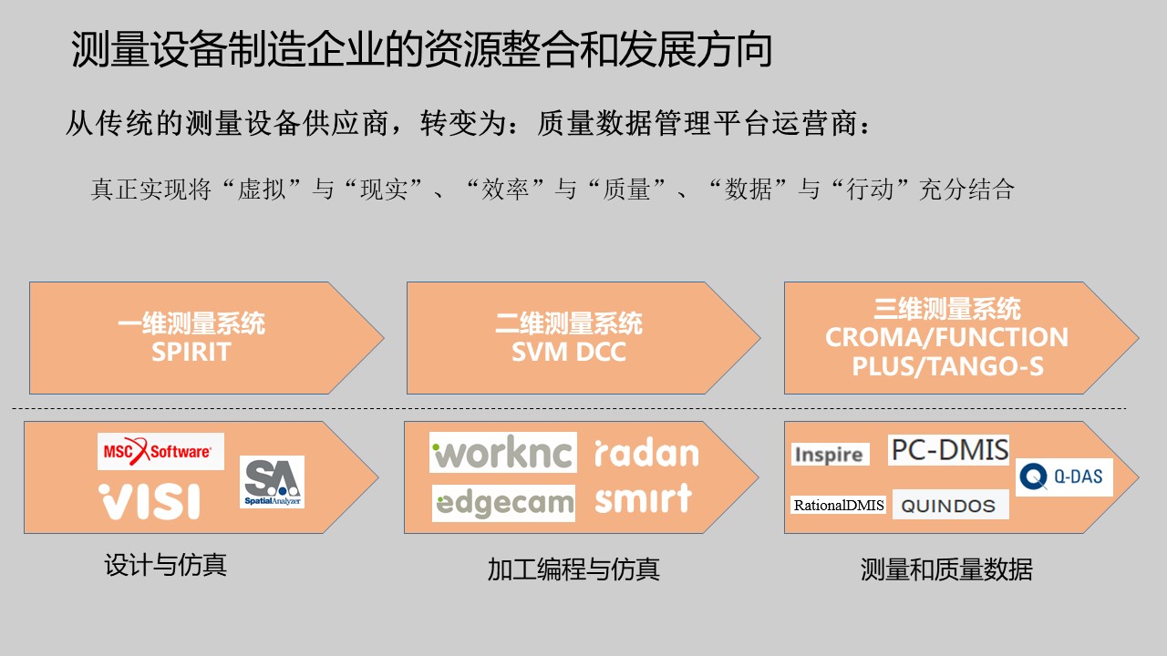 模具研討|“智造”落地，思瑞三坐標助力“數(shù)字北侖”建設(圖5)