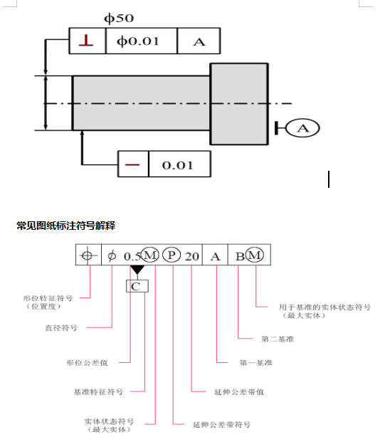 @所有人，三坐標形位公差詳細介紹來啦(圖1)