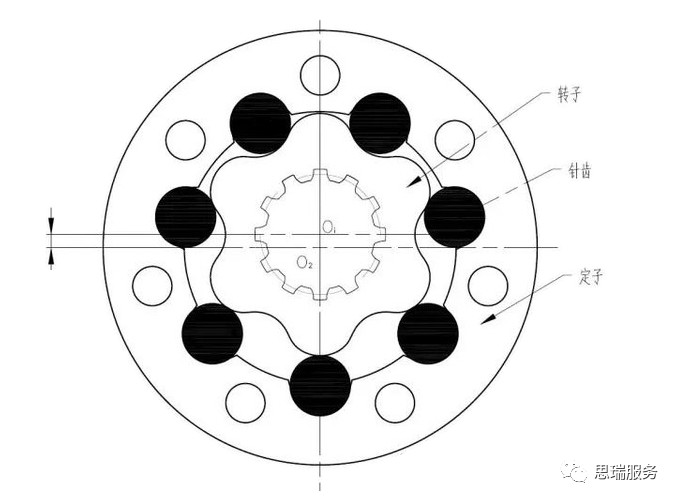 三坐標(biāo)檢測案例 | 齒輪式與擺線式液壓馬達(dá)檢測重點(diǎn)！(圖6)