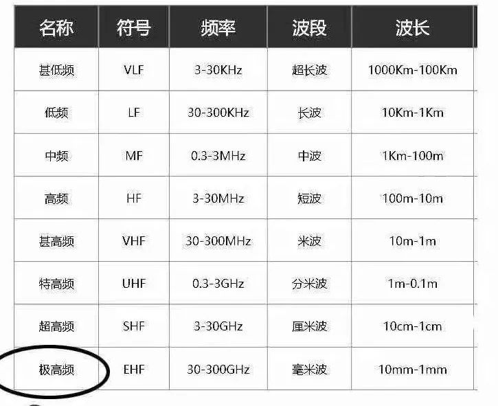 5G熱潮下，3.5D玻璃尺寸測量有多少可能性？(圖2)