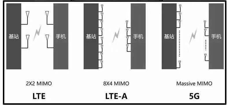 5G熱潮下，3.5D玻璃尺寸測量有多少可能性？(圖4)