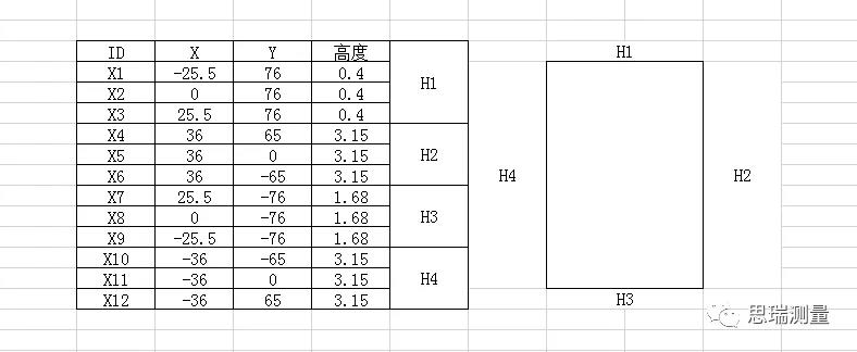 5G熱潮下，3.5D玻璃尺寸測量有多少可能性？(圖8)
