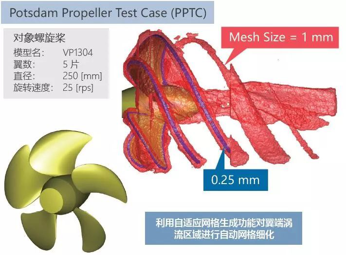 利用MSC Cradle進(jìn)行包含翼端渦流區(qū)域的螺旋槳?dú)庋ǖ念A(yù)測(圖3)