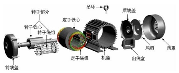 電機(jī)各個(gè)配件檢測(cè)，思瑞三坐標(biāo)方案一應(yīng)俱全(圖2)