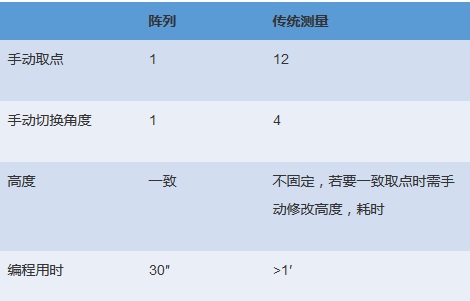 電機(jī)各個(gè)配件檢測(cè)，思瑞三坐標(biāo)方案一應(yīng)俱全(圖7)