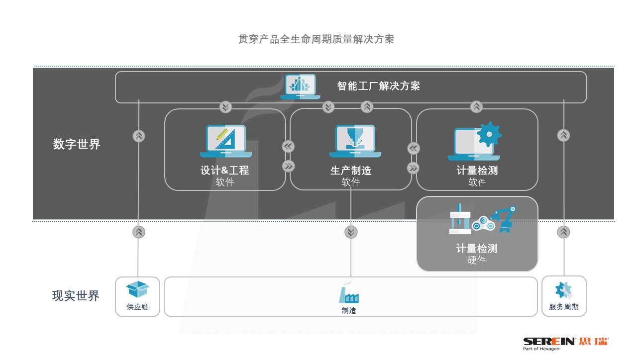 智能制造聯(lián)盟之《伯樂講堂》，從三坐標(biāo)測量儀到智慧解決方案(圖2)