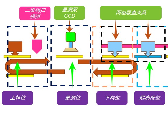 FPC漲縮檢測(cè)，有這套方案就夠了(圖3)