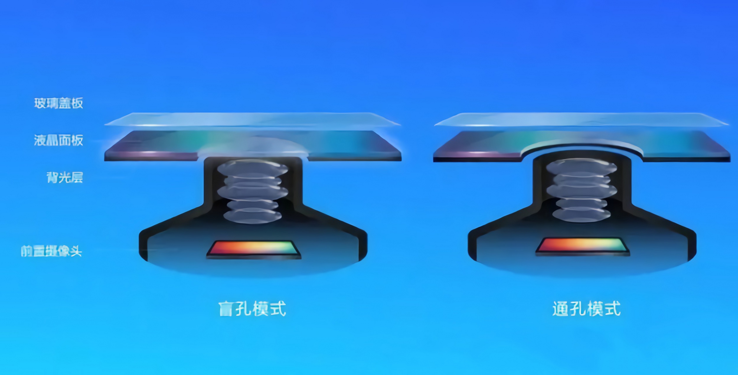 思瑞測量“挖孔屏”攝像頭膠高測量方案，精準(zhǔn)把控點(diǎn)膠質(zhì)量(圖3)