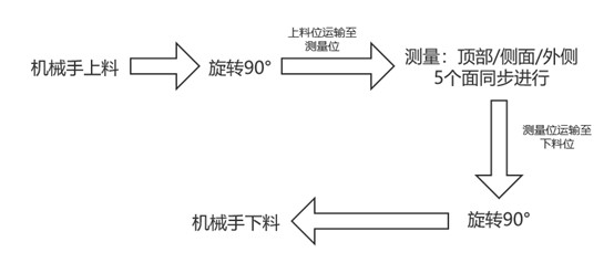 頭戴式耳機(jī)外觀瑕疵檢測(cè)方案，“酷”就是生產(chǎn)力(圖2)
