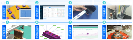 思瑞三坐標(biāo)自動化應(yīng)用方案，助力企業(yè)進(jìn)入智能互聯(lián)(圖2)