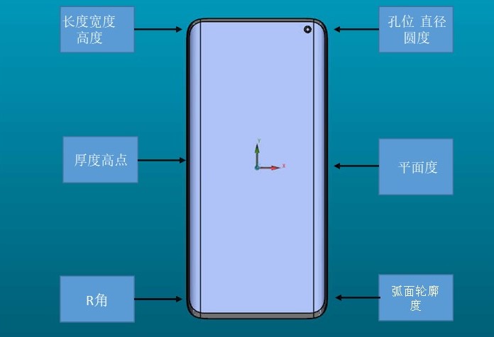 GLASS三坐標測量機非接觸式檢測專機，輕松攻克多類測量難題！(圖8)