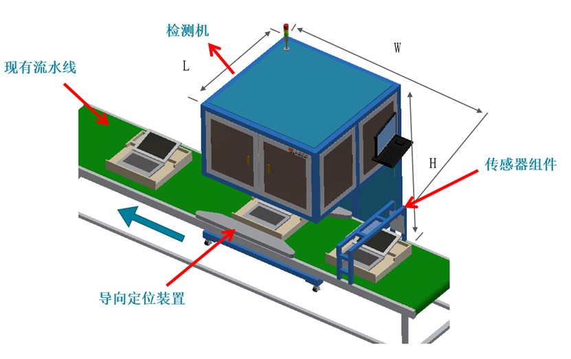 電腦筆記本BC面瑕疵檢測(cè)，影像測(cè)量?jī)x訂制分分鐘搞定(圖2)