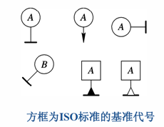 三坐標(biāo)測量儀中垂直度知識介紹！(圖2)