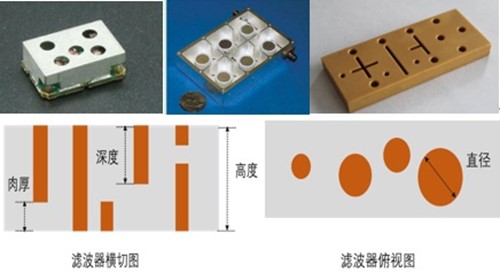 基站濾波器尺寸檢測方案介紹！