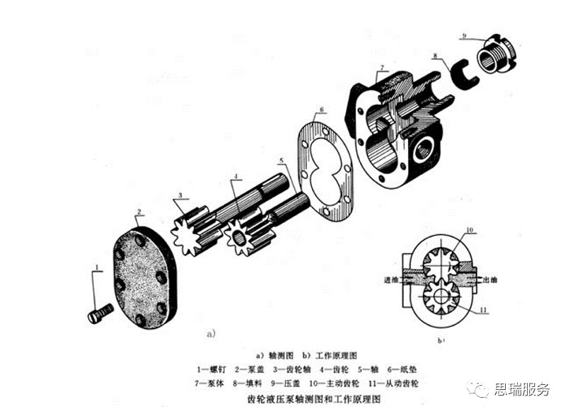 三坐標(biāo)檢測(cè)案例 | 齒輪式與擺線式液壓馬達(dá)檢測(cè)重點(diǎn)！