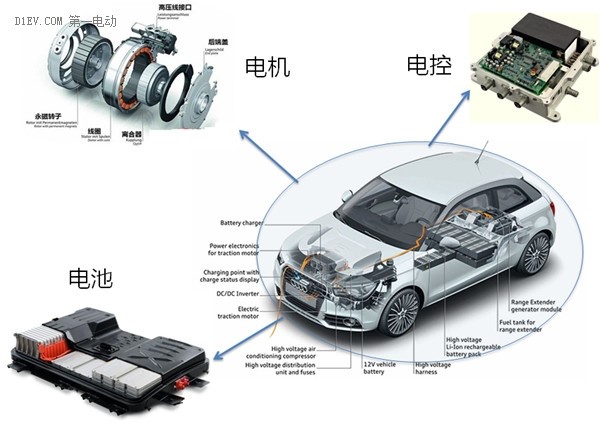 電機(jī)各個(gè)配件檢測(cè)，思瑞三坐標(biāo)方案一應(yīng)俱全