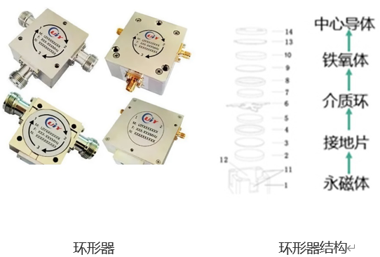 5G基站環(huán)形器智能組裝設(shè)備，一場關(guān)于速度與質(zhì)量的較量