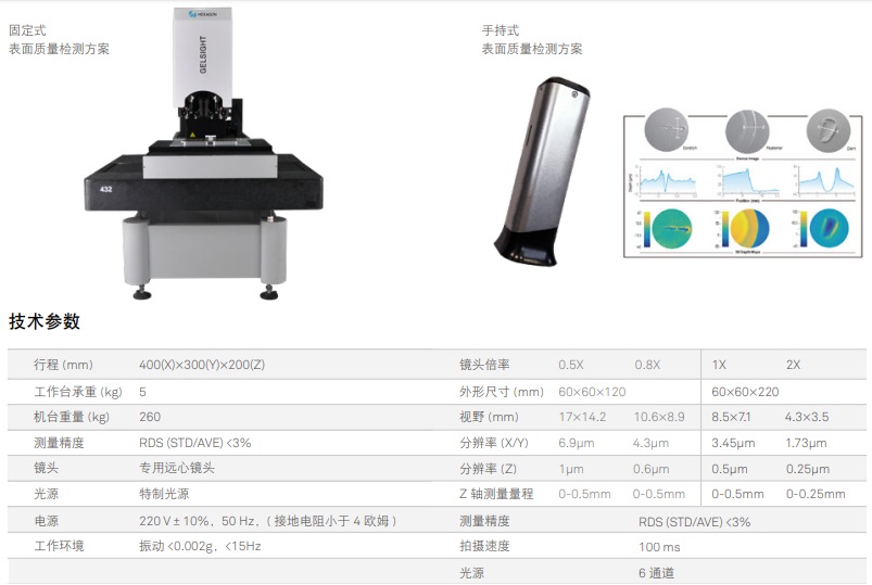 Gelsight表面質(zhì)量檢測(cè)方案(圖1)